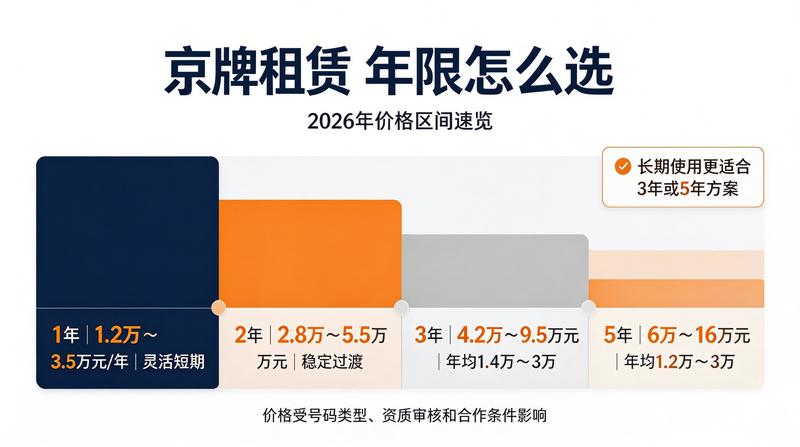 京牌租赁交易保障